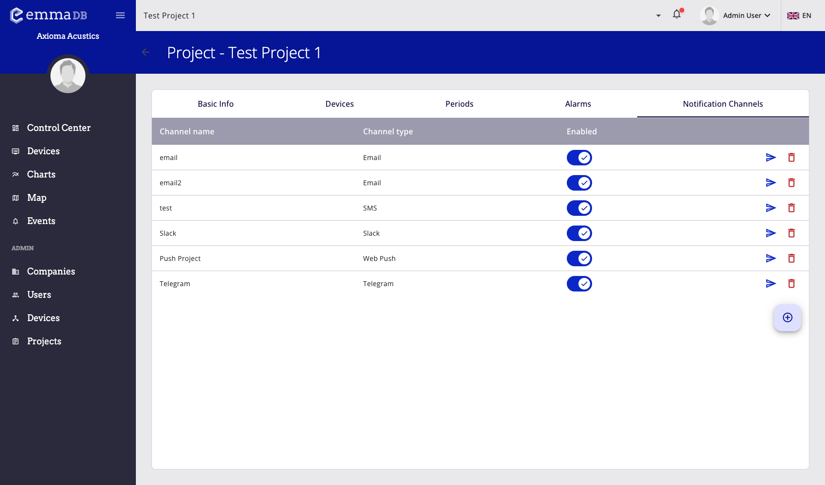 Admin project notification channels tab screenshot