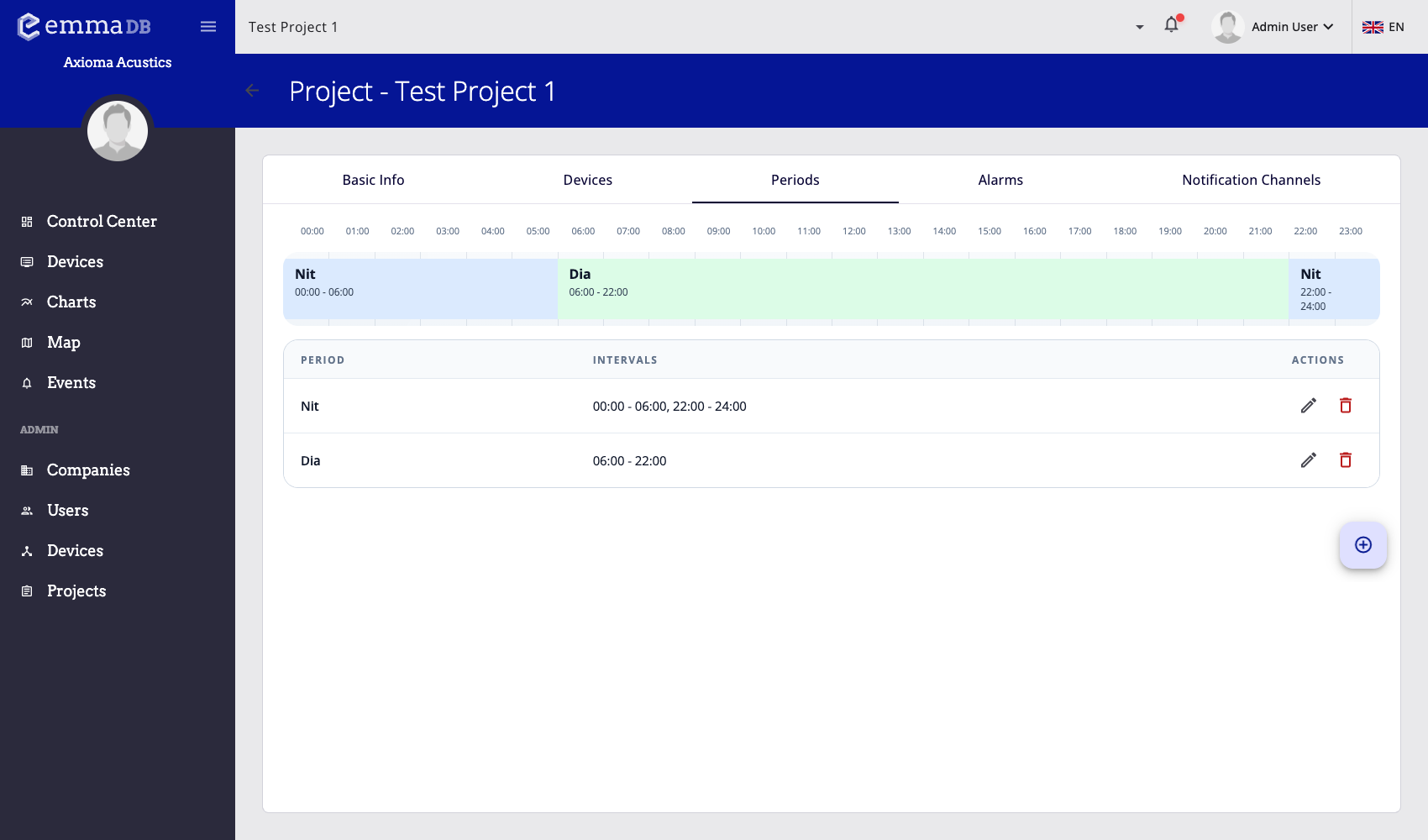 Captura de la pestanya de períodes del projecte