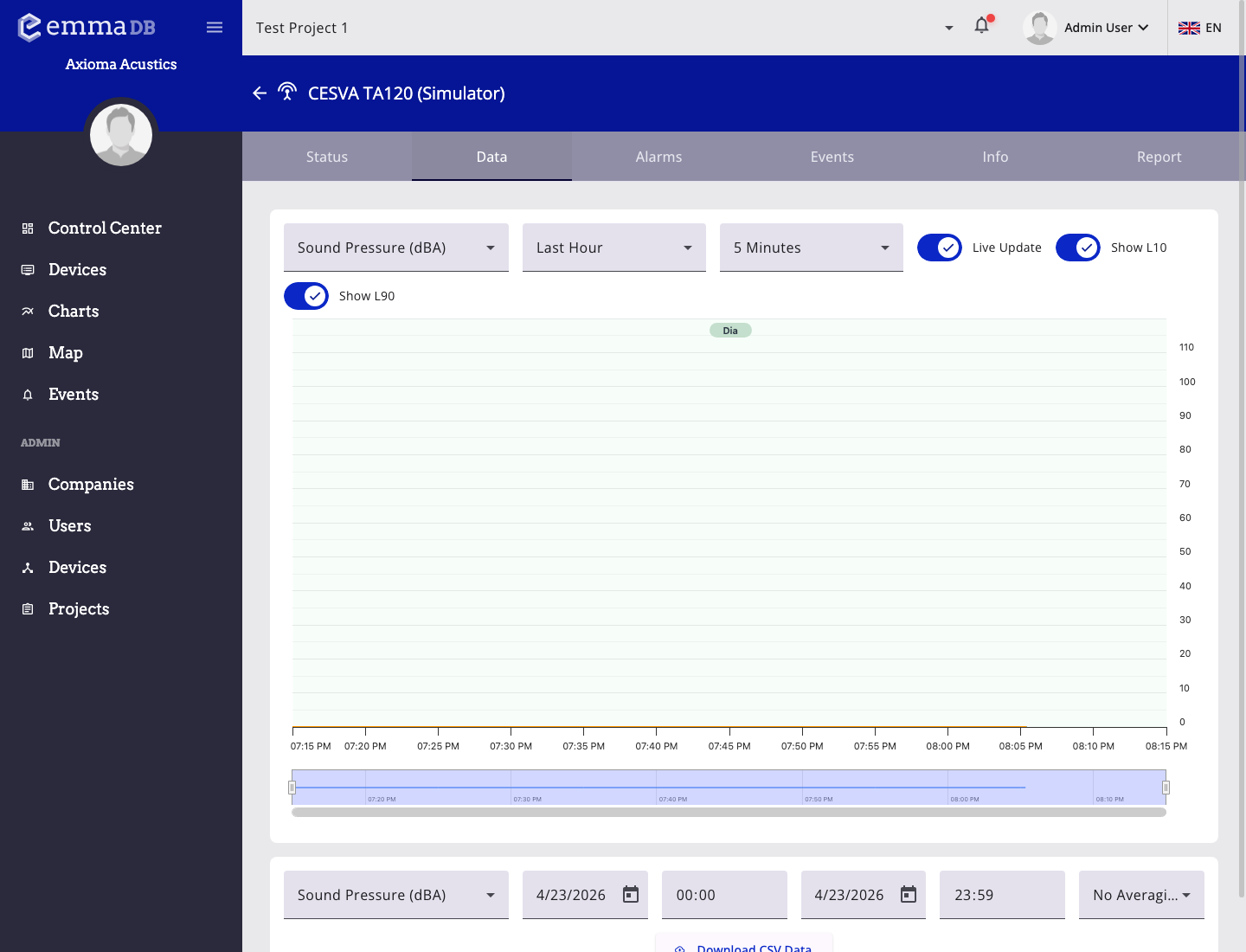 Captura de la pestanya de dades del dispositiu